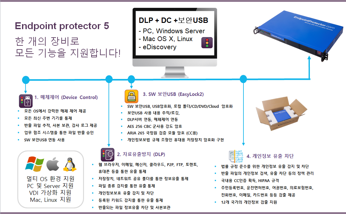 Endpoint Protector